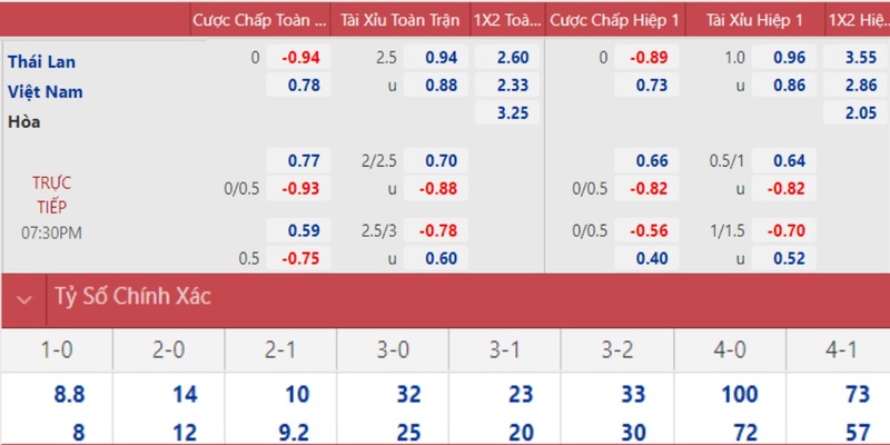 32win32 PT Điện Tử